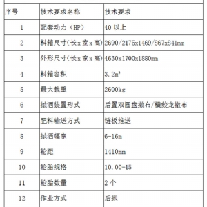 機(jī)械款3方撒肥機(jī)